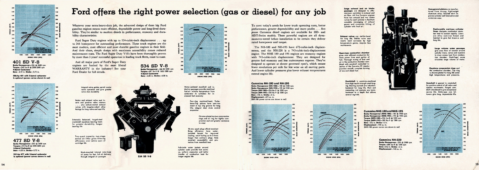 1961 Ford Truck Full Line Brochure